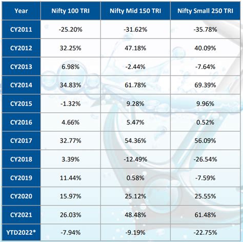 AssetPlus NFO Review - Quant Large Cap