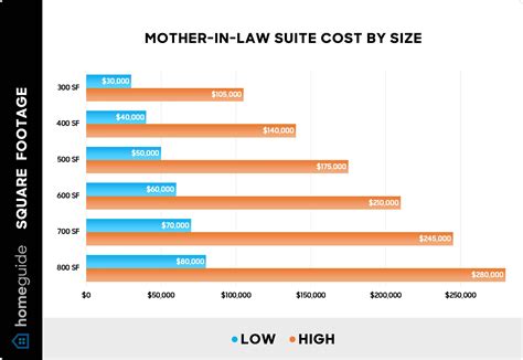 Average Cost In Law Suite Detached Garage Garage Addition Costs: A