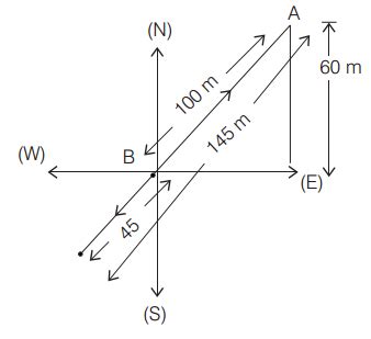 [Solved] A boy leaves his home. He walks 45 m in south-west direction ...