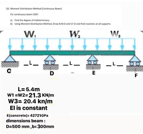 Image result for Distributed Method of Continuous Beam