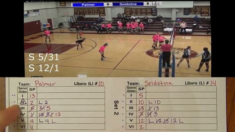 Image result for Libero Tracking Tutorial