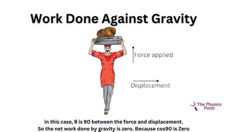 Image result for Work Time Formula Physics