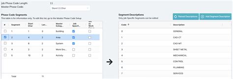 Image result for Code of Productivity