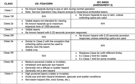 Image result for Laser Classification Table