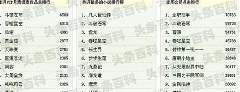 起点网络小说排行榜完本前十名 起点中文网小说排行榜推荐