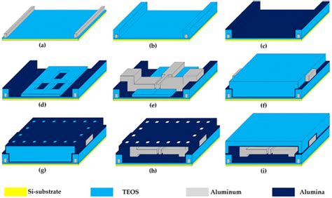 Micromachines | Special Issue : Development of CMOS-MEMS/NEMS Devices