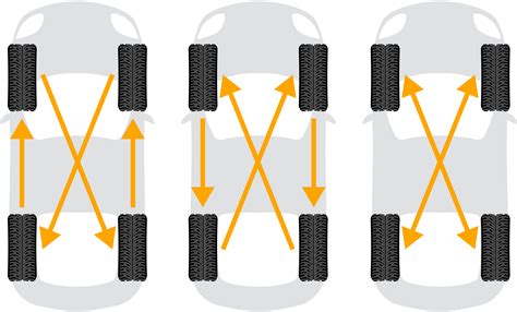 Rouler avec des Pneus Différents : ce qu'il faut savoir | Continental tires