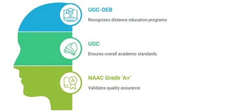 Is Tamil Nadu Open University Right for You? Make Right Choice