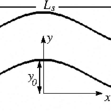 Image result for Channel Structural Shape