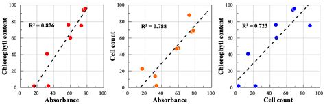 Evaluation of the Effects of Particle Sizes of Silver Nanoparticles on ...