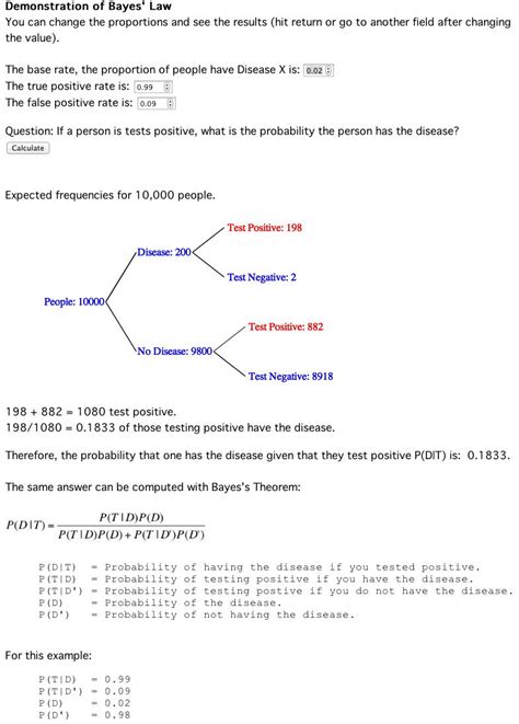 Bayes Formula Example 的图像结果