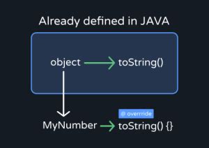 Image result for Convert Any Object to Integer Java