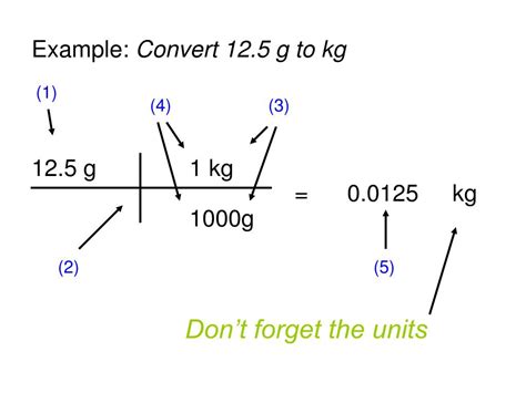 Image result for How to Convert Rates Using Dimensional Analysis