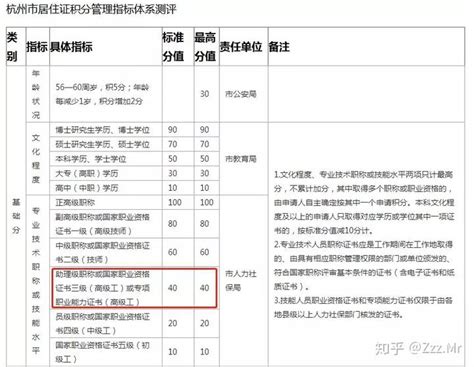 （广州入户）2024年广州积分制入学，有哪些证书可以加分？