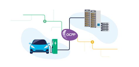 Image result for Ocpp Payment