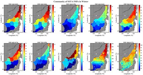 Intrinsic Mode-Based Network Approach to Examining Multiscale ...