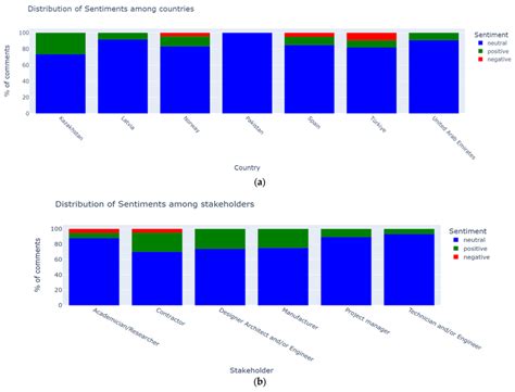 Image result for JavaScript Sentiment Chart