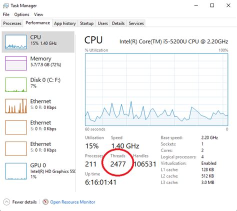 Image result for Windows Threads
