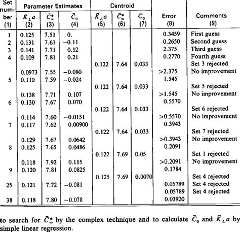 Image result for Exponential Search