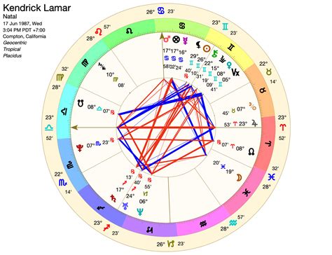 The astrology of the Drake/Kendrick beef — Northern Beaches Astrology