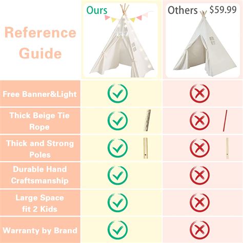 little dove Teepee Tent for Kids Foldable Teepee Play Tent with Carry ...
