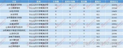 2023年济南大学有几个校区,新生在哪个校区 _大风车考试网