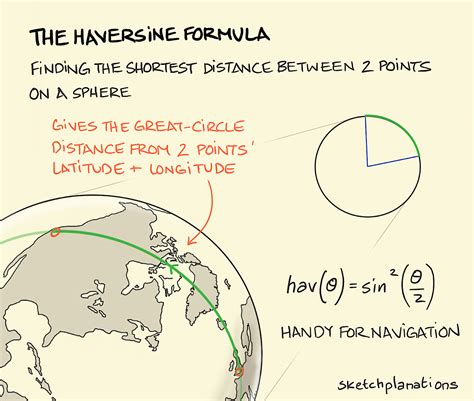 How to Compute Distances Using Haversine Formula Manually 的图像结果