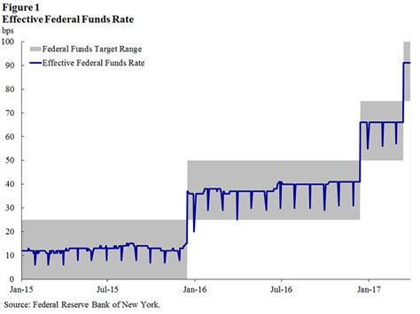 Money Markets at a Crossroads: Policy Implementation at a Time of ...