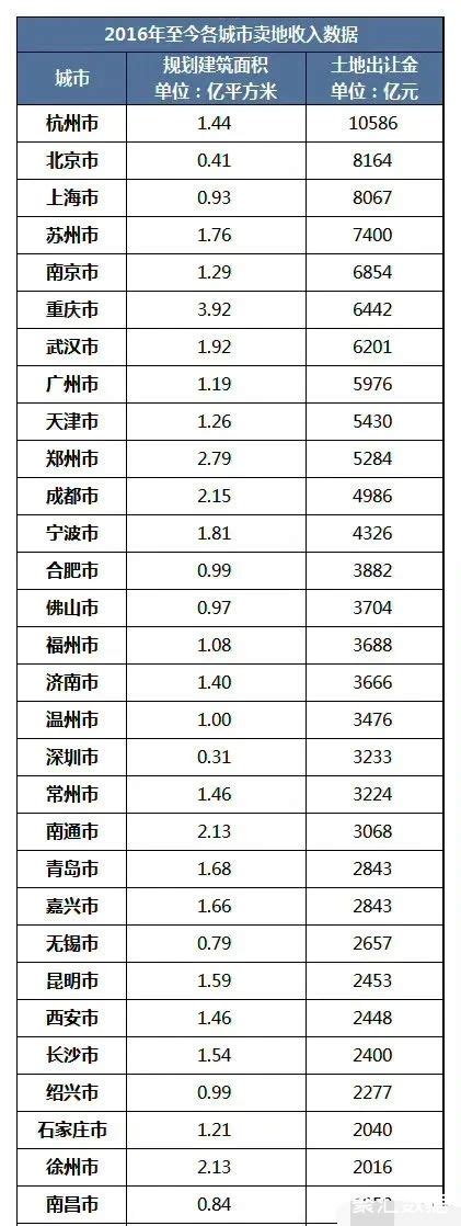 2017年浙江省11市居民收入排行榜：杭州人最有钱 嘉兴农民最不差钱（附榜单）-中商情报网