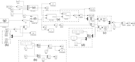 Image result for Simulink Programming