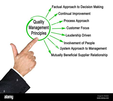 Image result for Development of Quality Management Principles