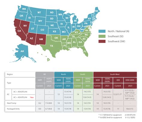 US Department of Energy’s New Efficiency Requirements in 2023
