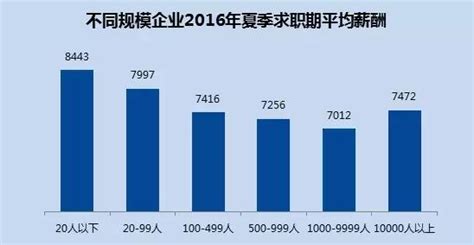 中金公司平均薪酬有多高？如何才能进中金工作？ - 知乎