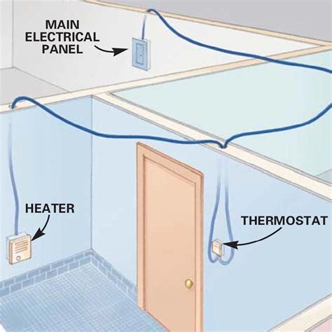 Image result for Electric Baseboard Heaters Installation