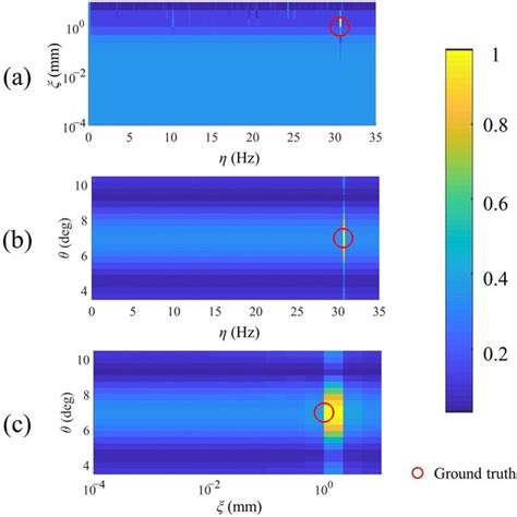 Image result for Vibration Sensor Graph