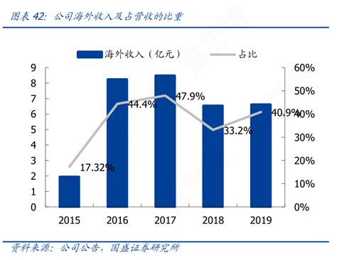 中国游戏产业上半年成绩单：海外收入持续增长 - 产业资讯 - 新乡网新闻中心