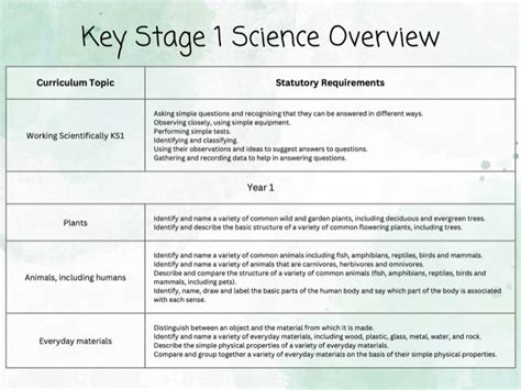 Image result for Key Stage Lesson