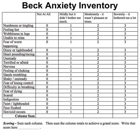 Beck Depression Inventory Test Pdf