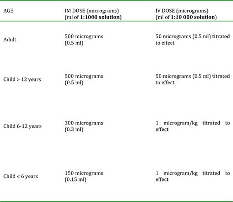 Adrenaline (epinephrine) : Virtual Library