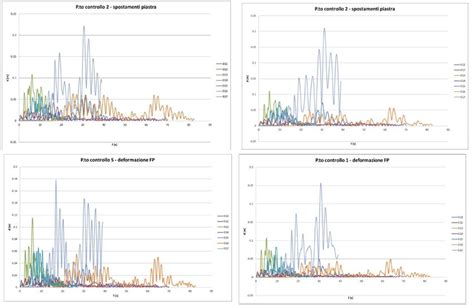 Image result for SAP2000 Advanced Analysis