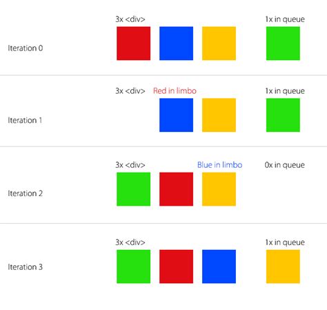 Image result for JavaScript Loop Over Array