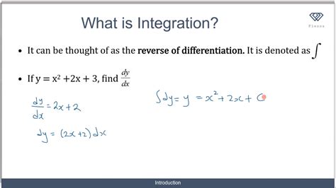 Integration Introduction 的图像结果