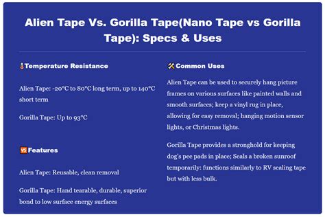 Image result for Alien Tape vs Nano Tape