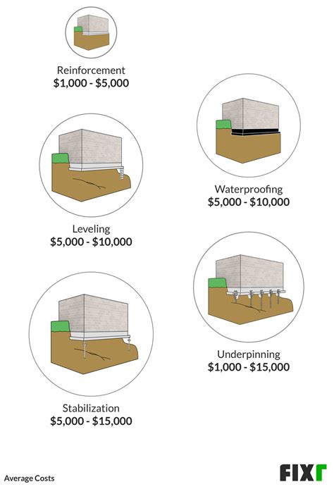 Foundation Repair Cost | Cost to Fix Foundation