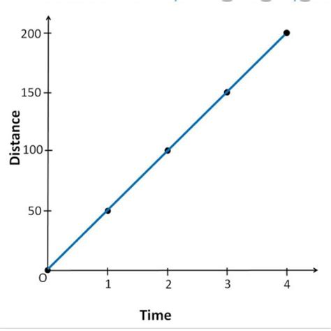 Motion of particle in a straight line is an example of .? - Brainly.in