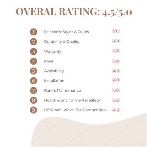 [Complete Guide] 2026 LifeProof Vinyl Plank Flooring Review