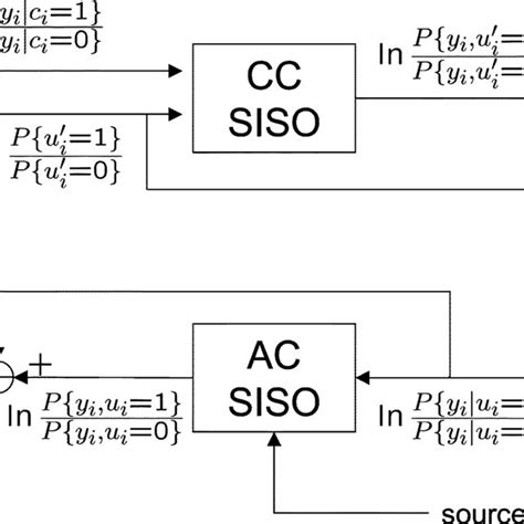 Image result for Arithmetic Decoding Example