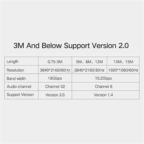 2.0 V HDMI Cable Gold Plated 4K, 1.5 , 3 , 5 ,, 10, 15, 20, 25, 30, 40 ...
