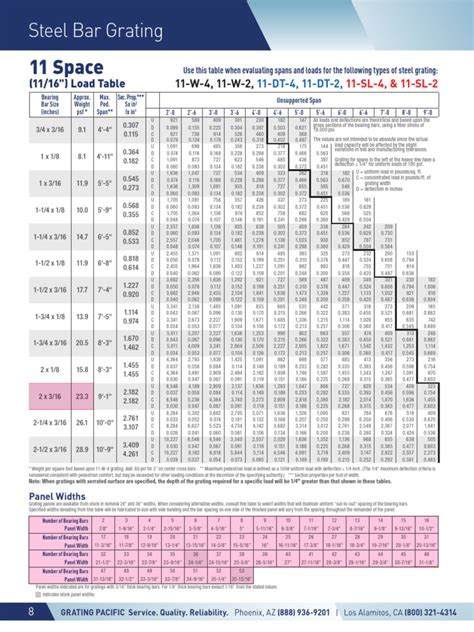 Grating Panel Widths | Download Free PDF | Mechanical Engineering | Civil Engineering