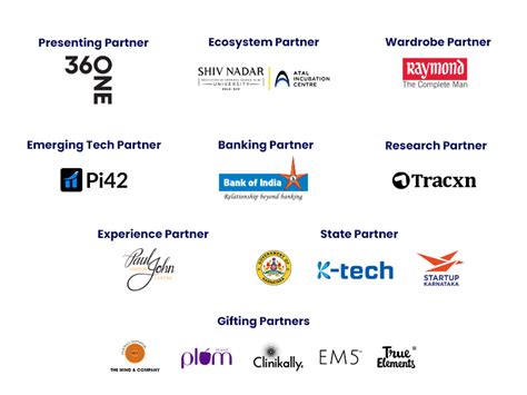 ET Soonicorns Summit 2025: Join in for Celebration of India's AI and ...